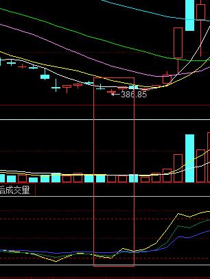 股票rsi指标怎么看？rsi指标使用技巧！