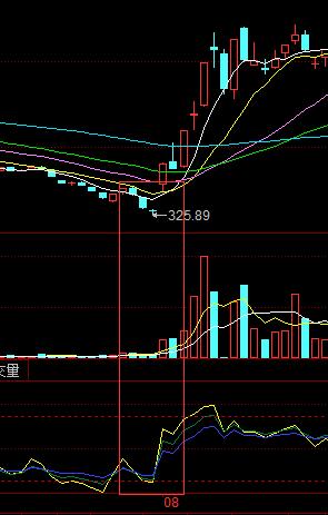 股票rsi指标怎么看？rsi指标使用技巧！