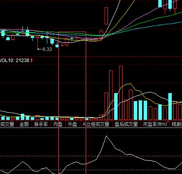 CCI指标使用技巧！