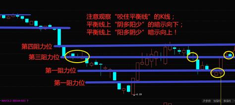 怎么利用平衡线来分析涨停个股？