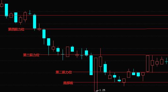 怎么利用平衡线来分析涨停个股？