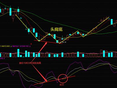 k线形态与kdj结合使用实例分析！