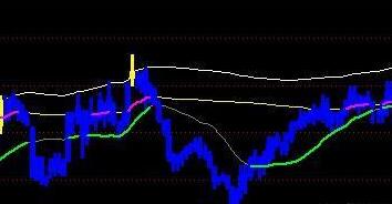 通达信两条牛熊线主图指标公式！通达信温馨强势股选股指标公式