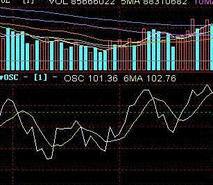 OSC线是什么？OSC的计算方式是什么呢？OSC有什么作用呢？技术指标振荡量指标OSC!