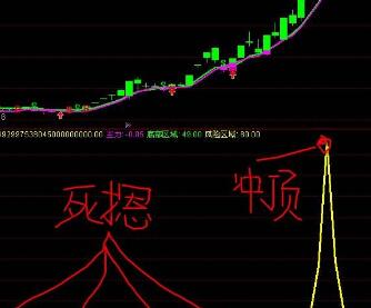 通达信三鹰摘星选股指标公式！通​达信寻龙决指标公式！