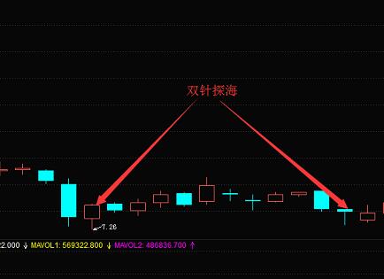 k线图的低吸怎么买入？