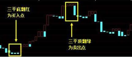 宝塔线的特殊分析方法是什么?TOWER指标的实战技巧是什么？