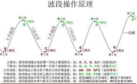 波段​操作有什么用？如何找到一​支好的股票？