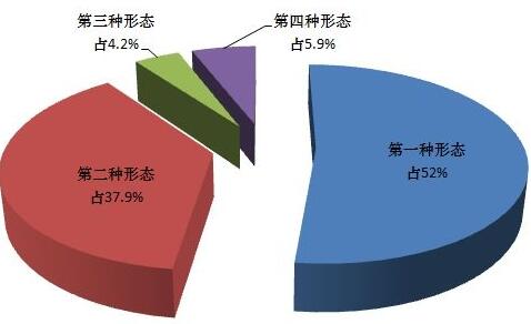 哪四种上升形态必涨？哪四种上升形态可以跟进？