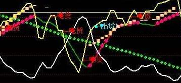 通达信妖股起爆点选股指标公式!通达信趋势智能跟踪主图指标公式!