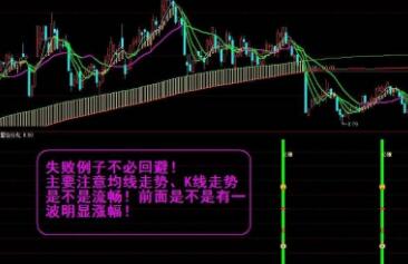 通达信​金砖运钞专列指标公式！通达信江恩密码主图指标公式