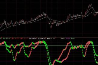 通达信周月涨幅指标公式!通达信入场时间主图指标公式!