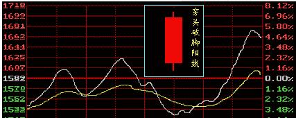 Ｋ线理论初级(2)