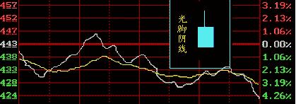 Ｋ线理论初级(2)