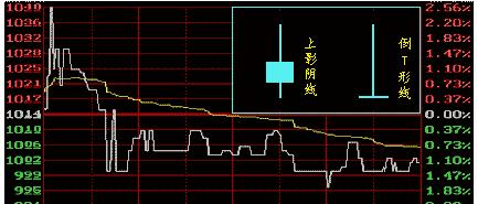 Ｋ线理论初级(2)