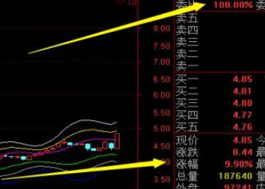 股票涨停什么意思!十字星是什么意思?