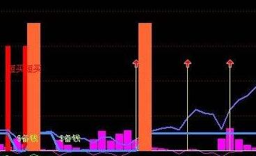 通达信九​转战神主图指标公式!通达信财务筹码指标公式!