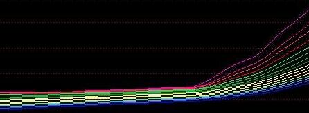 通达信骑​牛主图指标公式!通达信暴风涨停指标公式!