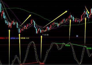 通达信SKDJ顶底指标公式!通达信低点逆袭指标公式!