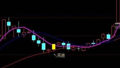 通达信精​准逃顶主图指标公式!通达信坐等主升浪选股指标公式!