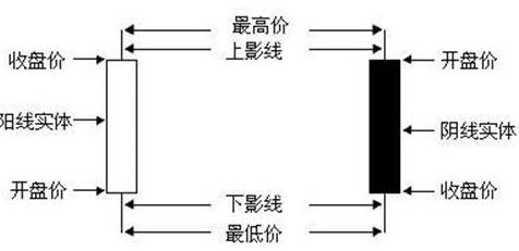 如何分​析k线?仙人指路k线!