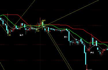 通达信精准逃顶主图指标公式!通达信发现信号买指标公式!