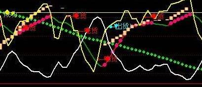 通达信下跌完抢​反弹选股指标公式!通达信看着比较清晰的主图指标公式!