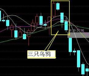 一分​钟怎么学会看k线图!股票三只乌鸦k线图洗盘是怎么回事!