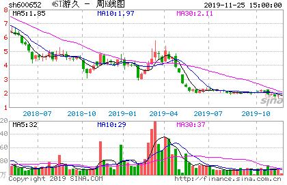 “做涨停”方​式的实战K线图解!上涨途中回档洗盘低开未跌停阴K线的实战解读!