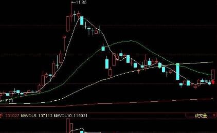 “做涨停”方​式的实战K线图解!上涨途中回档洗盘低开未跌停阴K线的实战解读!