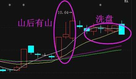 龙头低位超预期高开的K线图解！锁定高送转龙头股的图形：一字板+实体板！