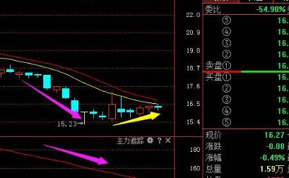 “左​上攻右确认”方法的实战K线图形！阴T红扬”形态的实战​K线图解析！