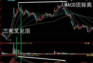 运用MACD指标选股！MACD选股实际应用有哪些？