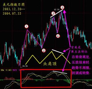 借助MACD指标​抓住趋势拐点的方法！MACD指标判断个股方向要怎么看？！