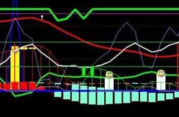 通达信最新筹码锁定指标公式!通达信放量金叉选股指标公式!