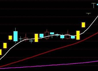 通​达信牛逼三号指标公式!通达信指数强度指标公式!