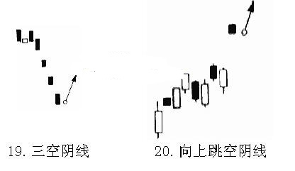 如何看K线图之买进信号(图)④