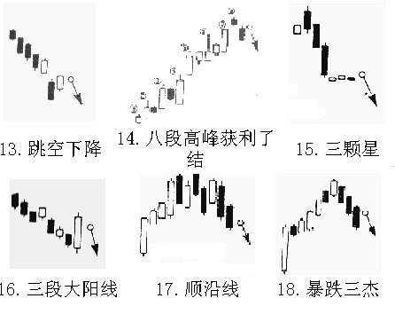 如何看K线​图之卖出信号(图)③