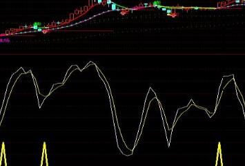 通达信专做强势股主图指标公式!通达信跟庄擒牛指标公式!