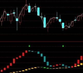 通达信多指标共振点选股指标公式!通达信连板曾涨停首板排序指标公式!