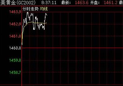 MACD指​标使用的四点注意事项!RSI与MACD指标如何判断股市底部？