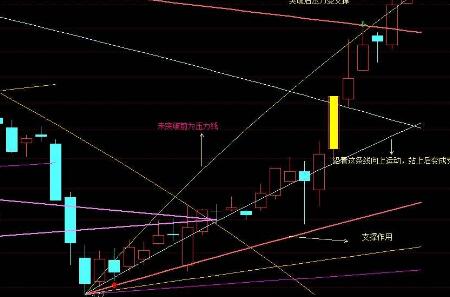 通达信江恩翻转线选股指标公式!通达信妩媚尔指标公式!