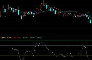 CCI指标怎么用？CHO指标是何含义！