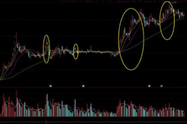 通达信股市心跳指标公式!通达信跟庄抓牛选股指标公式!