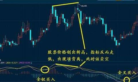 股票分析方法：技术面分析和技术分析的意义！