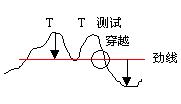 k线型态分析—反转型态!K线图应用时机！