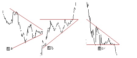 k线型态分析—反转型态!K线图应用时机！