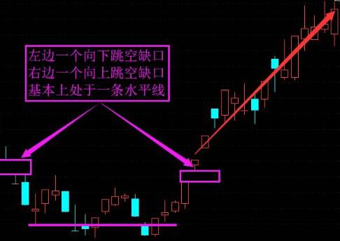 k线型态分析—反转型态!K线图应用时机！