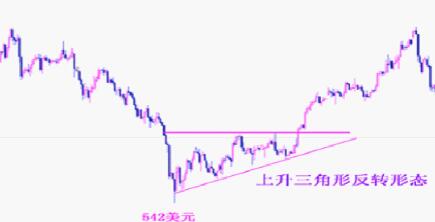 k线型态分析--继续型态！k线型态分析--缺口！