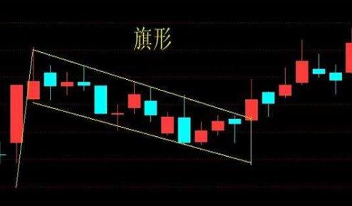 k线型态分析--继续型态！k线型态分析--缺口！